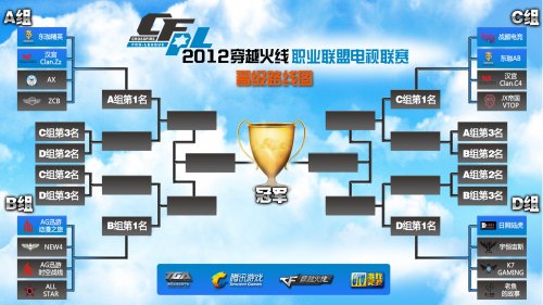 上海申花 上海申花