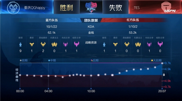 位策应拉开 位策应拉开