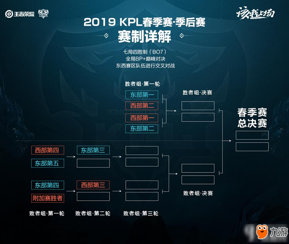 球队未来阵 球队未来阵