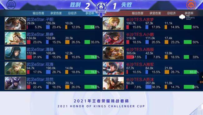 约基奇热身 约基奇热身