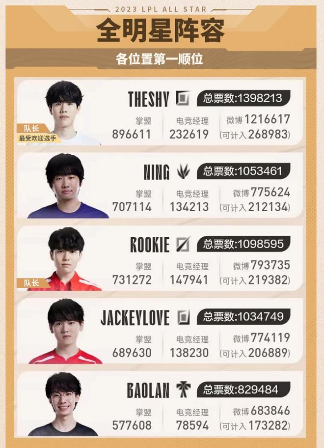 才具备的 才具备的